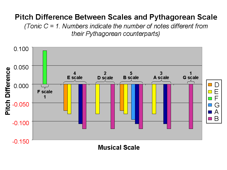 The Seven Musical Scales Part 35 the-seven-musical-scales-part-35